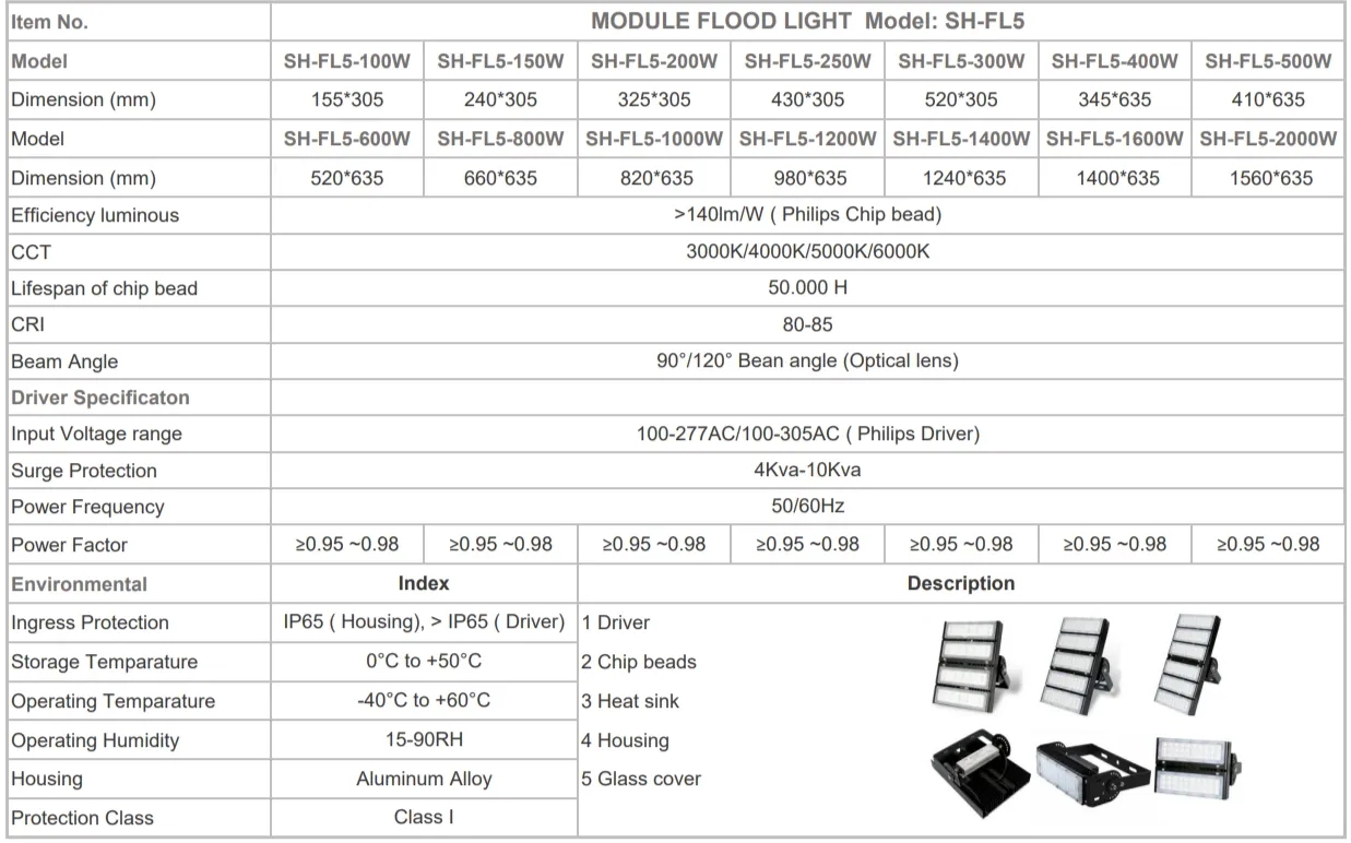 Thông số kỹ thuật đèn pha led kiểu module Thông số kỹ thuật đèn pha led kiểu module