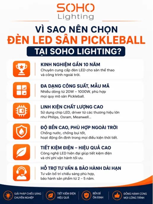 Vì sao nên chọn đèn LED sân Pickleball tại Soho Lighting? Vì sao nên chọn đèn LED sân Pickleball tại Soho Lighting?