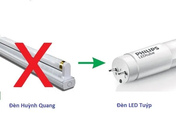 Thumbnail Đèn LED và đèn huỳnh quang: Đâu là lựa chọn tối ưu, tiết kiệm nhất?
