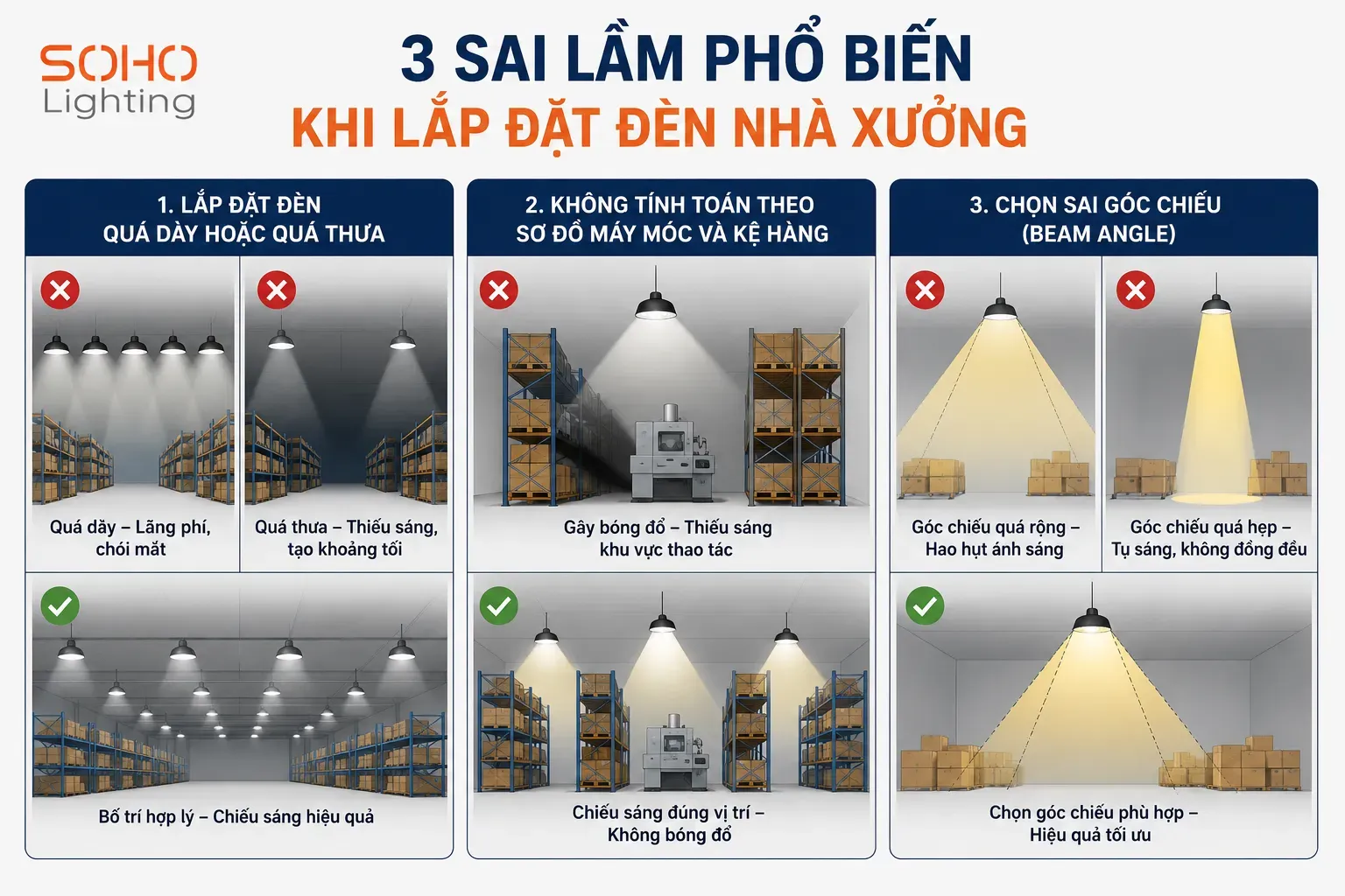 sai lầm khi lắp đèn highbay
