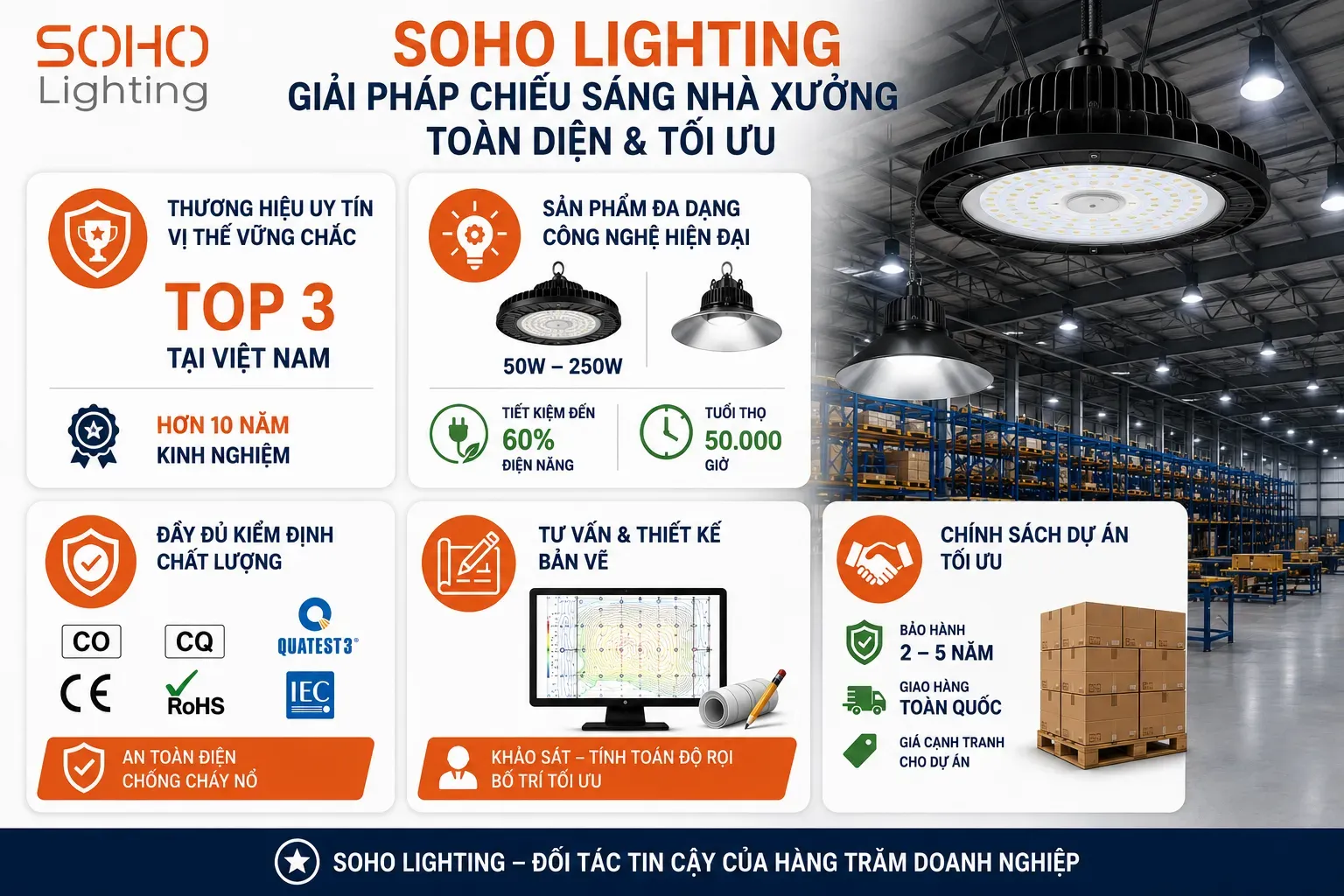 SOHO Lighting tư vấn và cung cấp đèn LED Highbay chính hãng SOHO Lighting tư vấn và cung cấp đèn LED Highbay chính hãng