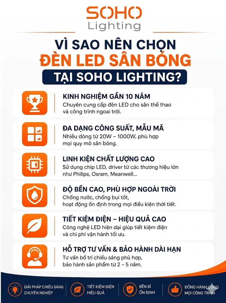 Vì sao nên chọn đèn LED sân bóng tại Soho Lighting?