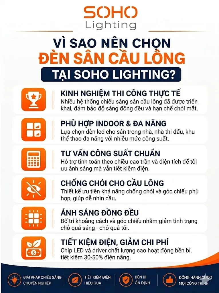 Đơn vị cung cấp đèn sân cầu lông chuyên nghiệp
