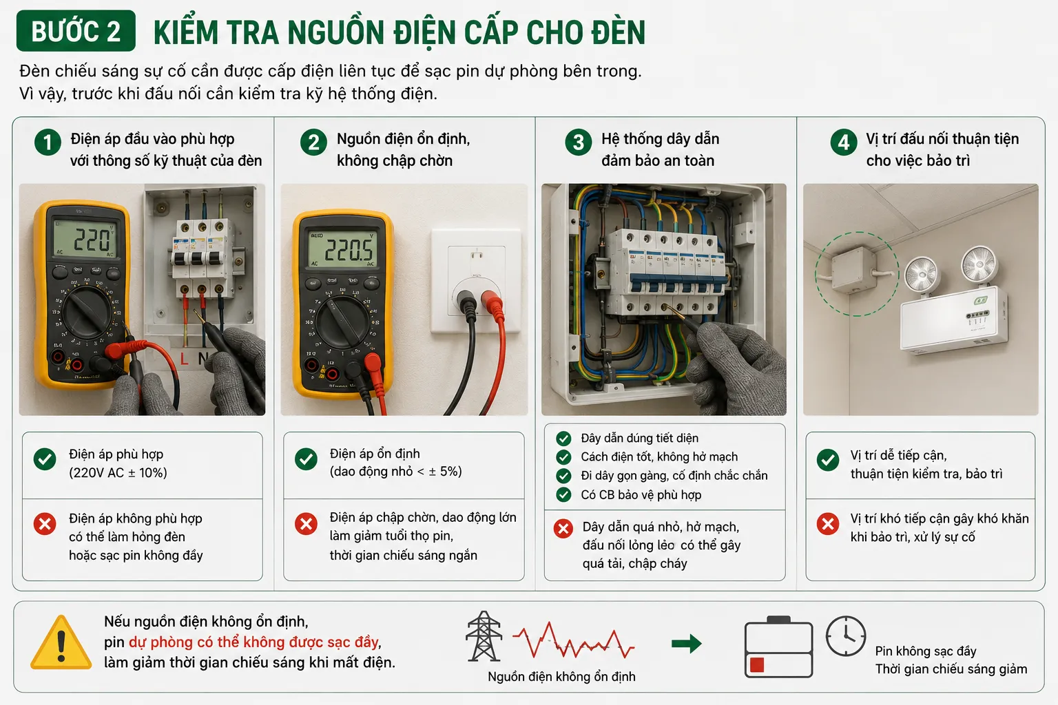 Kiểm tra nguồn điện cấp cho đèn 