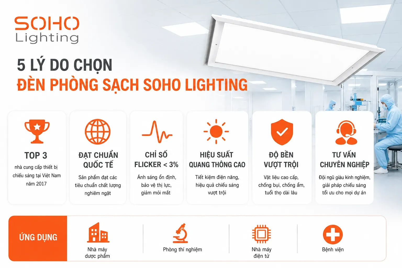 Tại sao nên chọn đèn phòng sạch của SOHO Lighting?