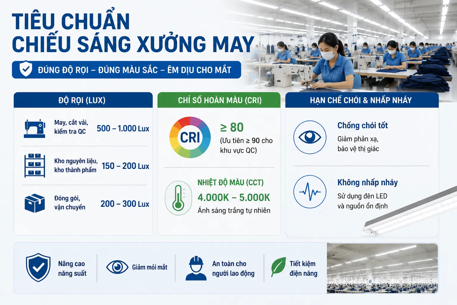 Thumbnail Giải pháp chiếu sáng xưởng may đạt chuẩn, tiết kiệm điện