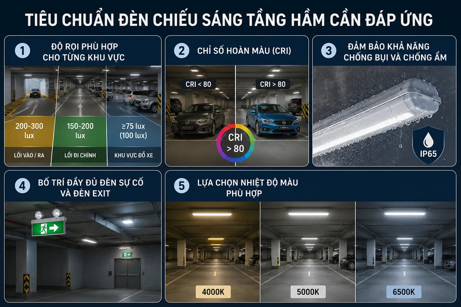 Tiêu chuẩn đèn chiếu sáng tầng hầm cần đáp ứng