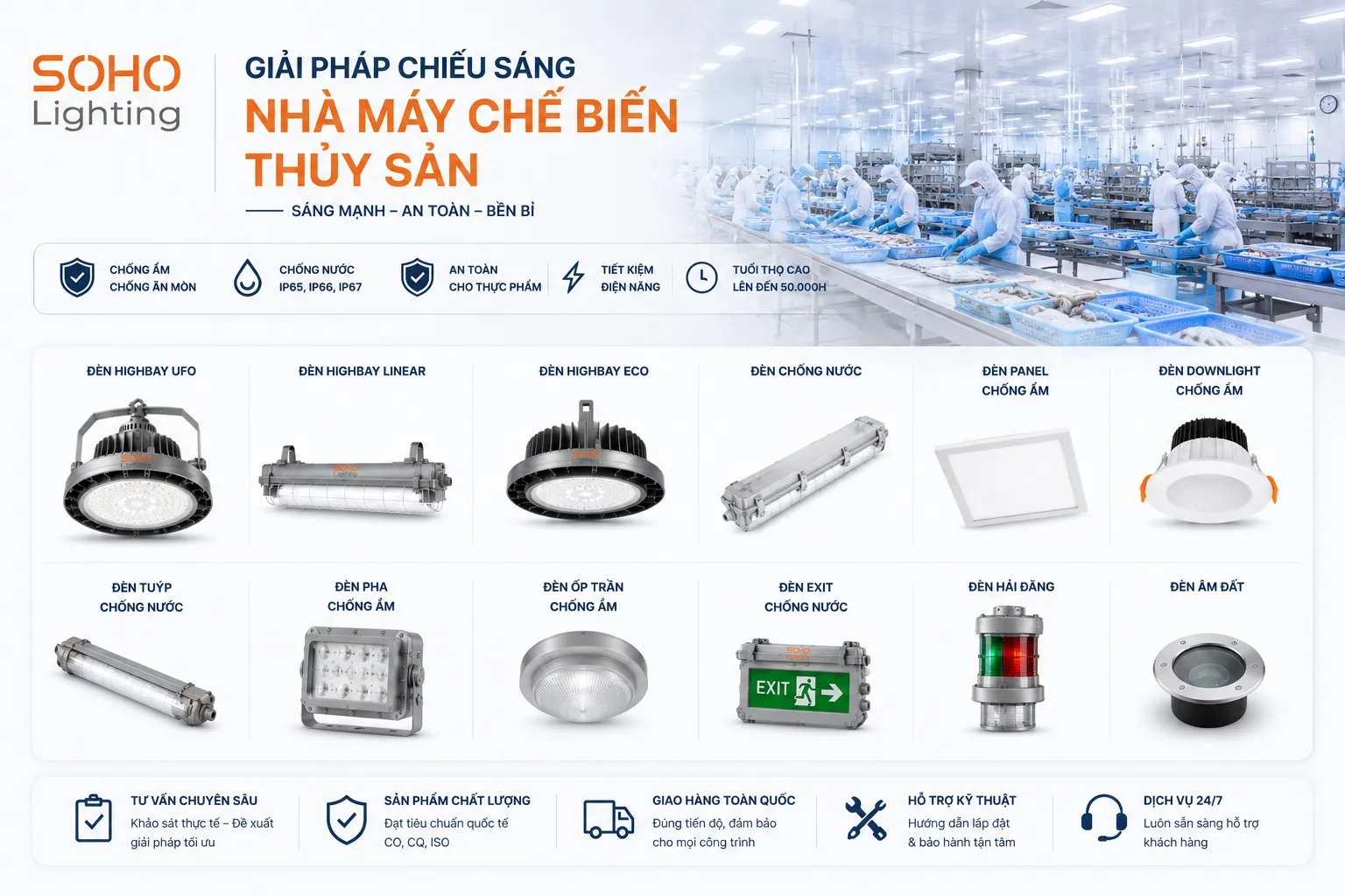 Địa chỉ mua đèn chiếu sáng chất lượng. uy tín