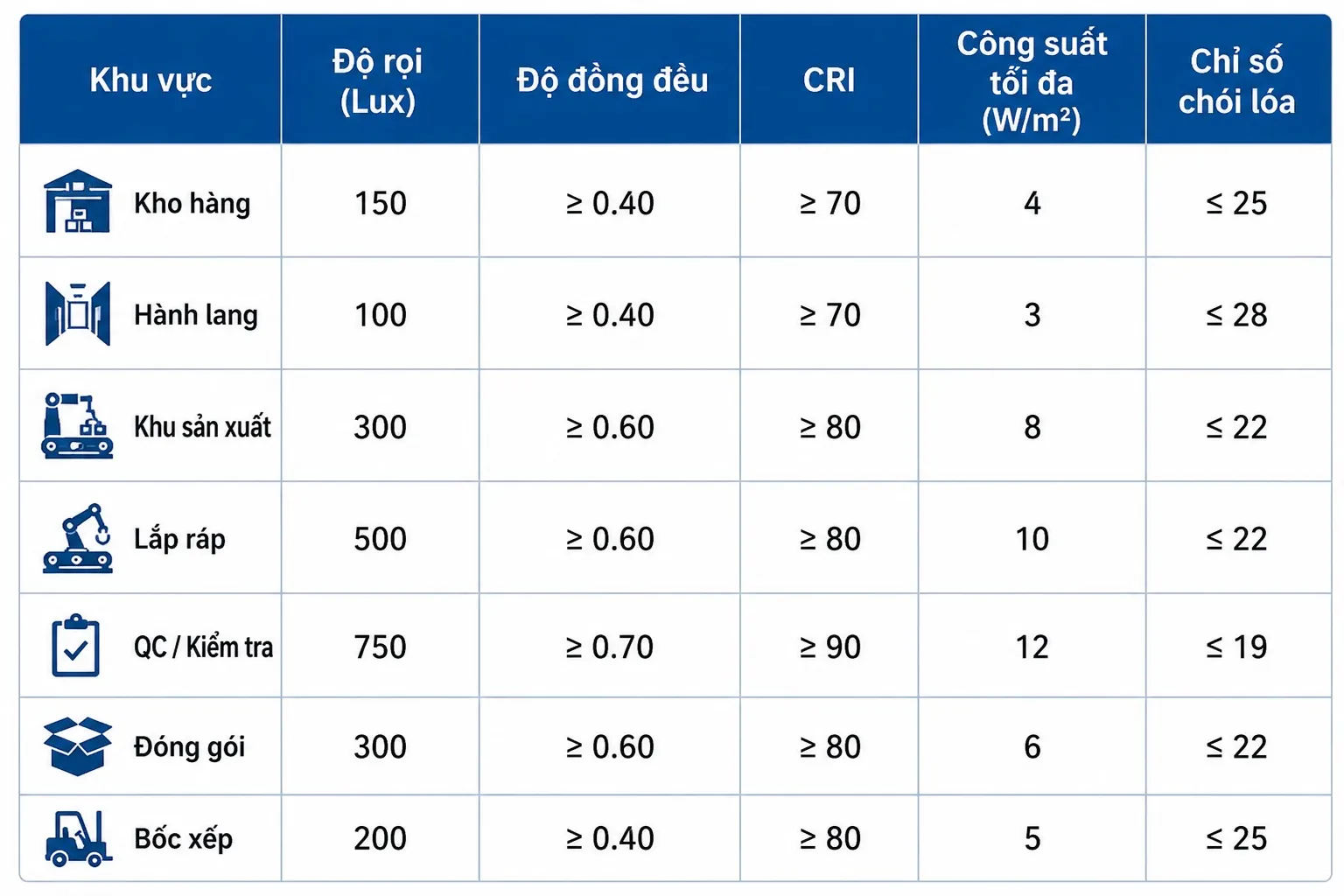 Tiêu chuẩn chiếu sáng