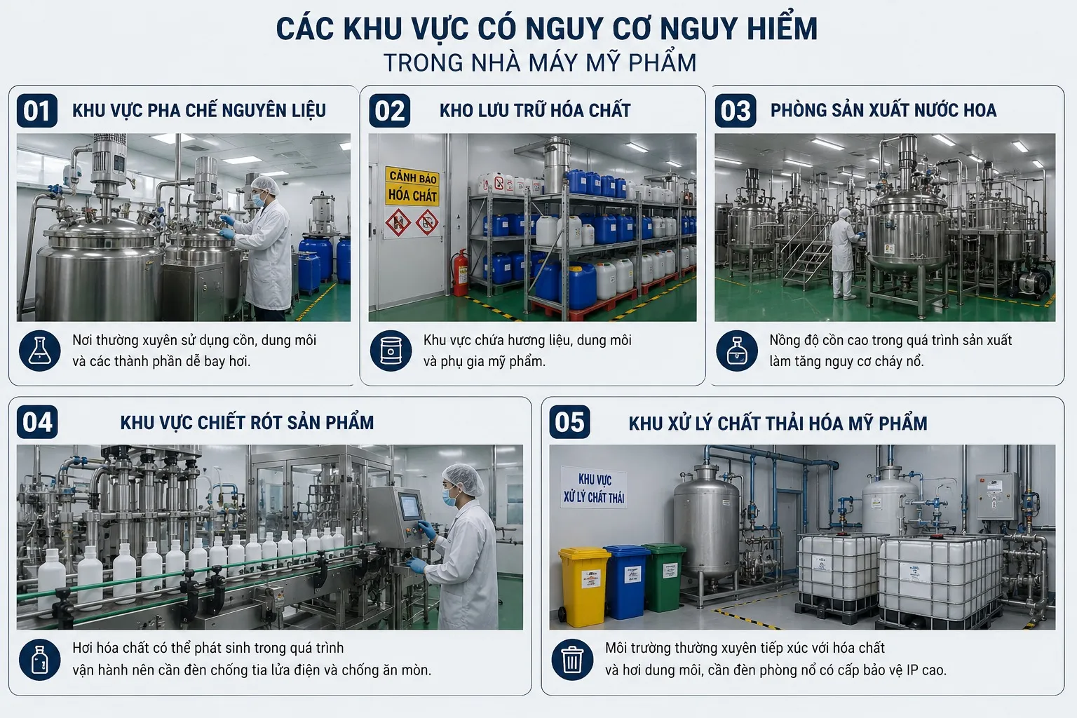 Khu vực có nguy cơ nguy hiểm cần sử dụng đèn